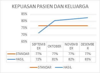 Indikator Mutu